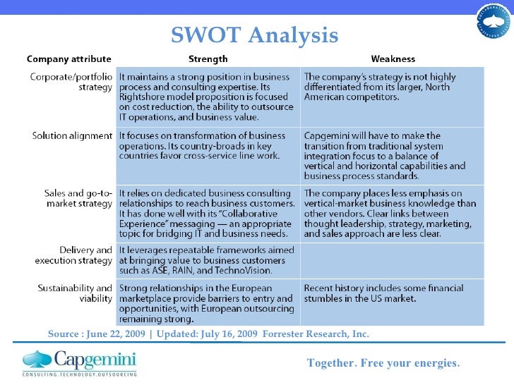 how is ey different from its competitors deloitte swot